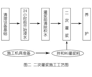 陈场镇灌浆料施工工艺—文字完整版