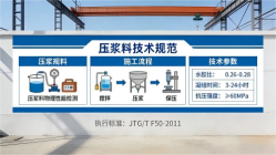 陈场镇本地工厂讲解：说一遍公路压浆料和铁路压浆料的区别