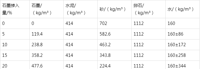 陈场镇防静电水泥砂浆怎么做(附配比及施工方法)